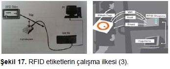 Figure 17