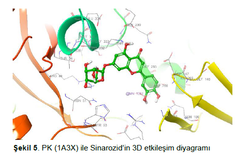 Figure 5