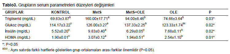 Table 3