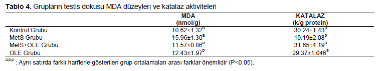 Table 4