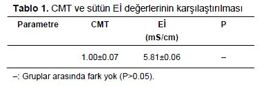 Table 1