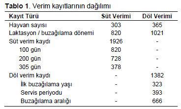 Table 1