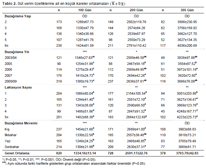 Table 2
