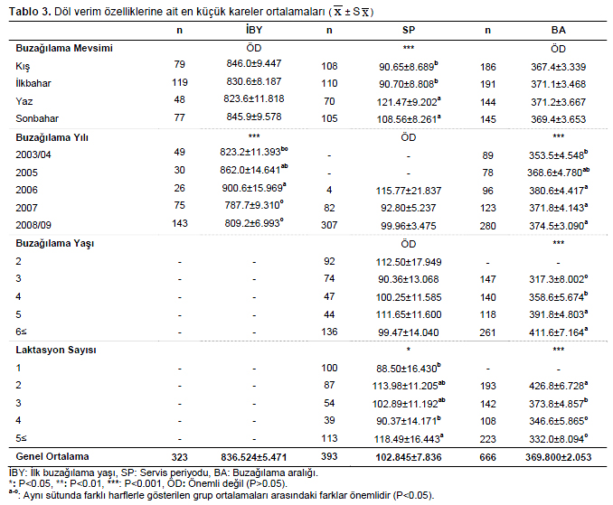 Table 3