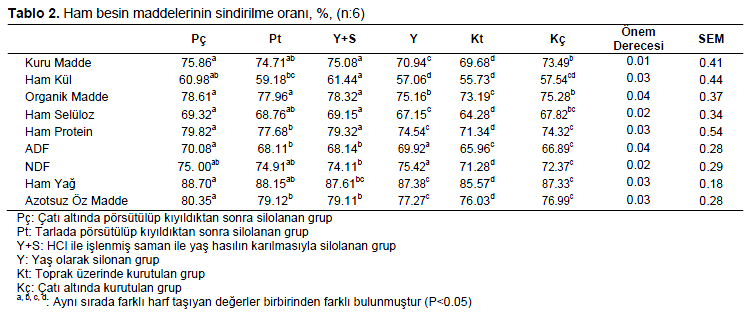 Table 2