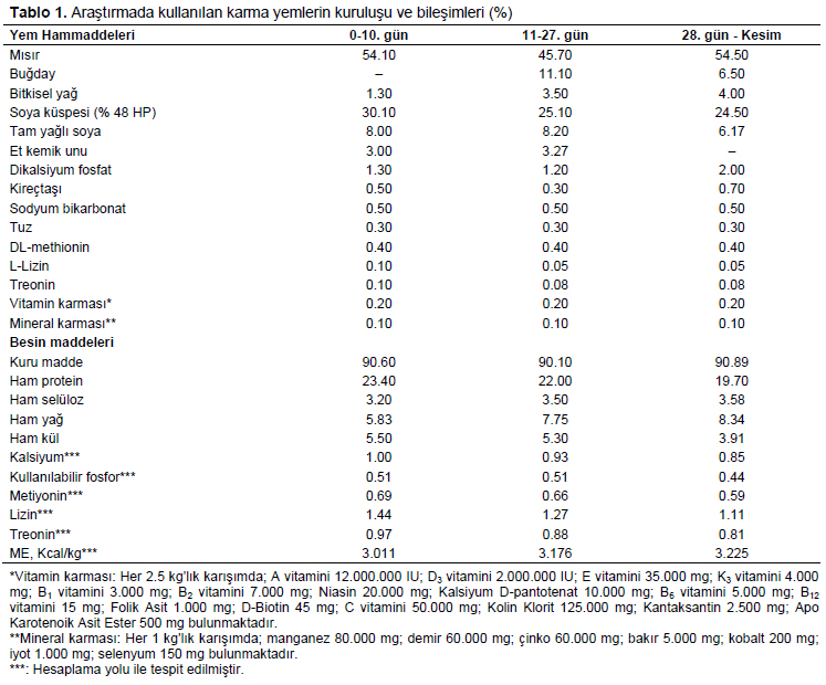 Table 1