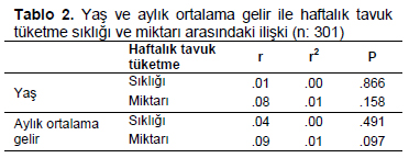Table 2