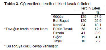 Table 3