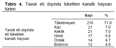 Table 4
