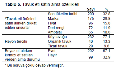 Table 5