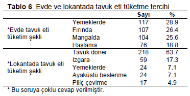 Table 6