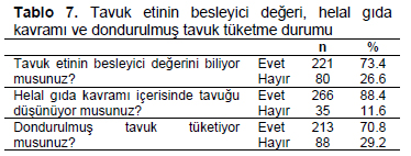 Table 7