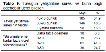Table 9