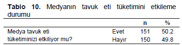 Table 10