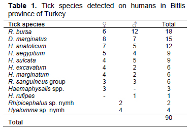 Table 1