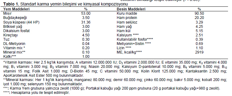 Table 1