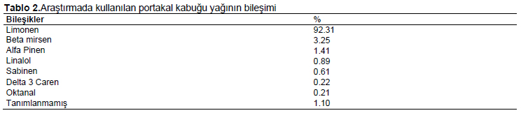 Table 2