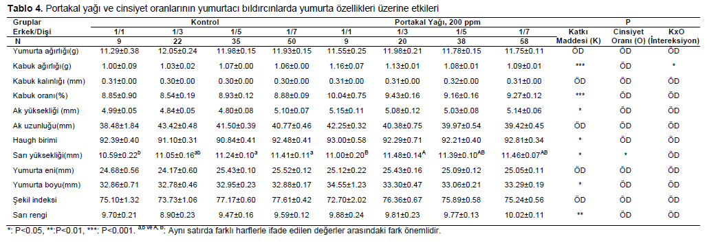 Table 4