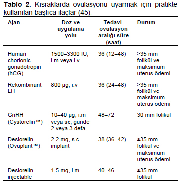 Table 2