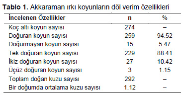 Table 1