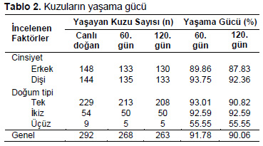Table 2