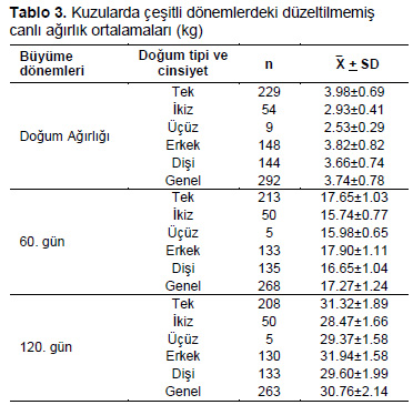 Table 3