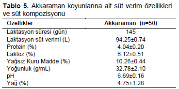 Table 5