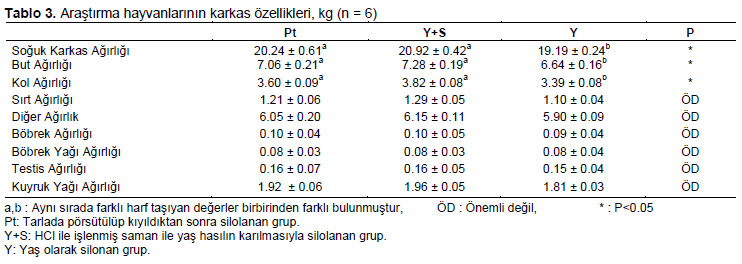 Table 3