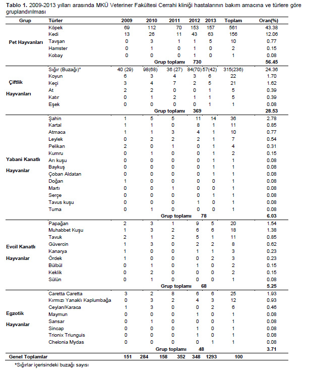 Table 1