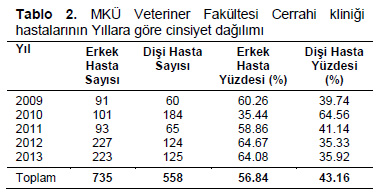 Table 2