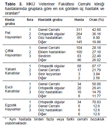 Table 3