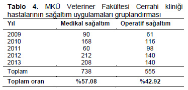 Table 4