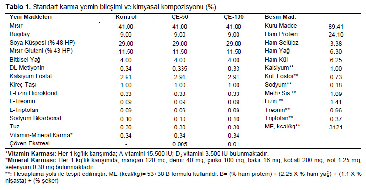Table 1