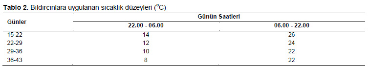 Table 2