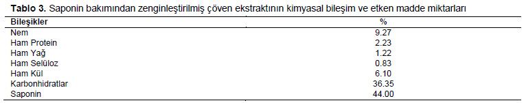 Table 3