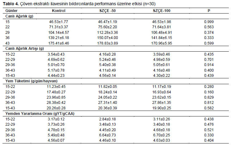 Table 4