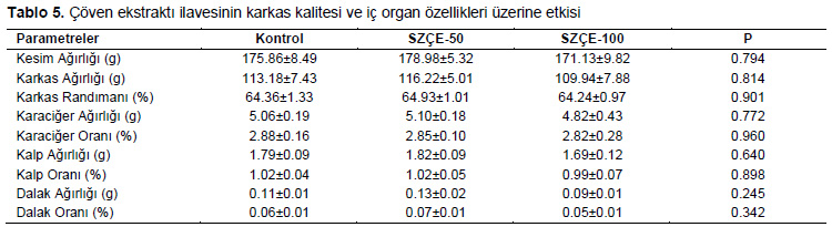 Table 5