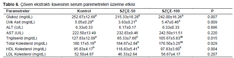 Table 6