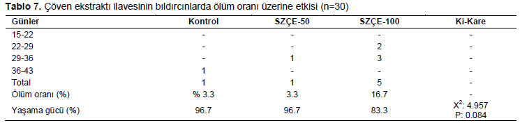Table 7