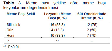 Table 3