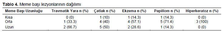 Table 4