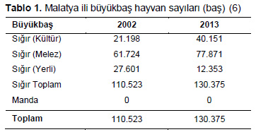 Table 1