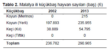 Table 2