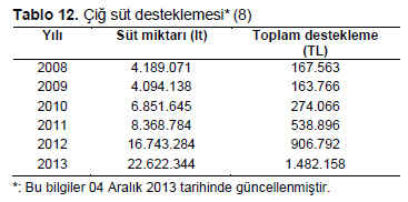 Table 12