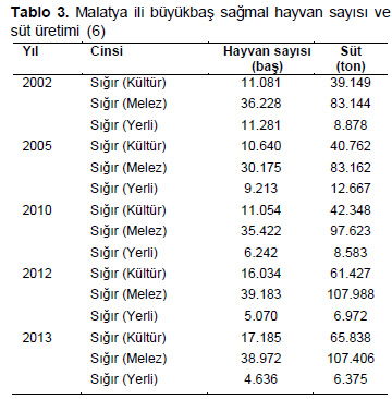 Table 3