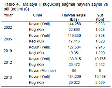 Table 4