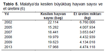 Table 5
