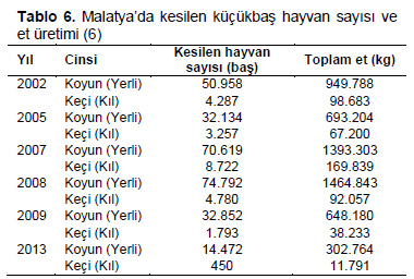 Table 6
