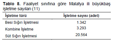Table 8