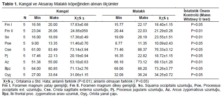 Table 1